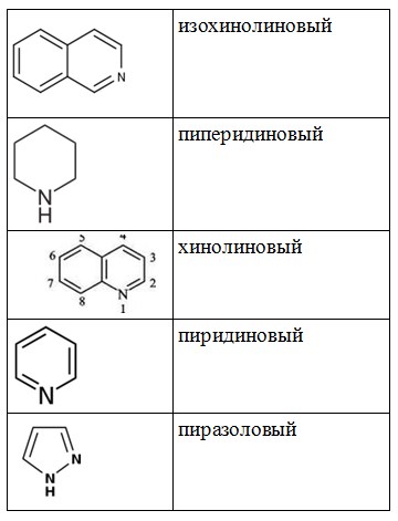 изохинолиновый, пиперидидиновый, хинолиновый, пиридиновый, пиразоловый