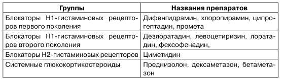 Препараты, рекомендованные к применению при лечении крапивницы за рубежом