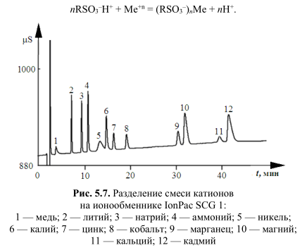 разделение смеси катионов