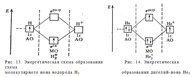 Схема заполнения электронных орбиталей