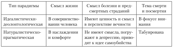 Идеалистическо-деонтологическая и натуралистическо-прагматическая парадигмы этического сознания