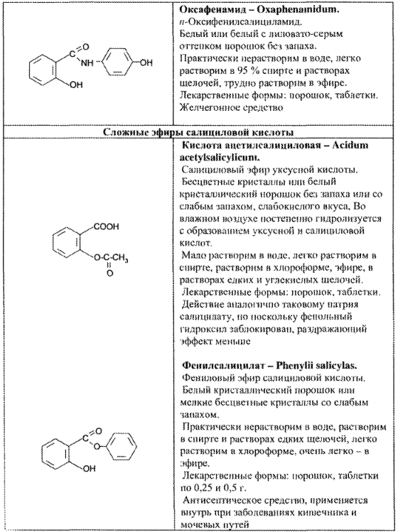 Пары натрия. Аминосалицилаты механизм действия. Пара аминосалицилат натрия +диэтиловый эфир. Аминосалицилат натрия дигидрат схема спектров пиков. Натрия аминосалицилата дигидрат стресс тесты.