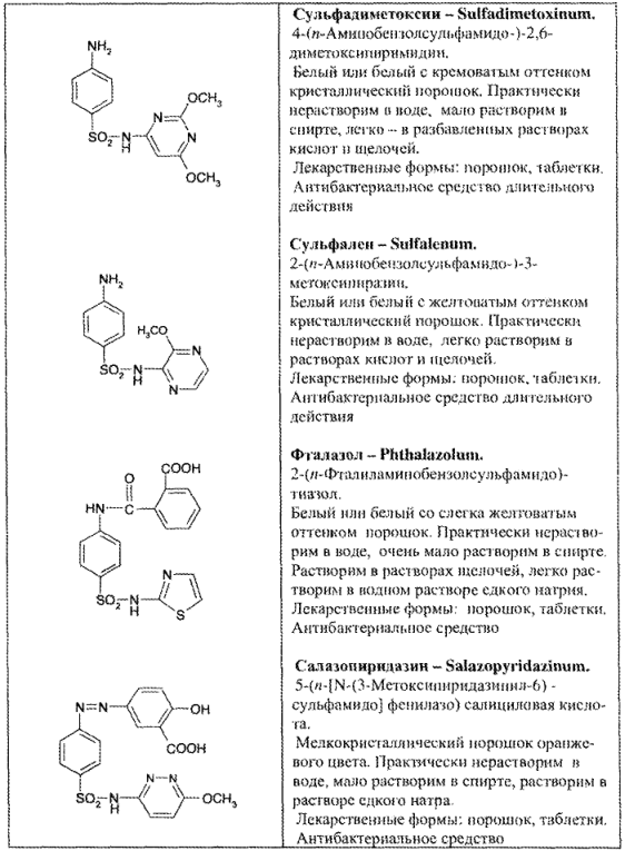 Химические свойства лекарственных веществ. Салазопиридазин качественные реакции. Салазопиридазин структурная формула. Салазопиридазин химическая формула. Салазодин формула.