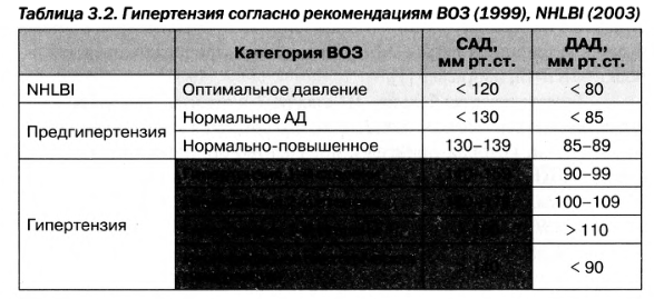 Код гипертензии. Гипертензивная нефропатия клинические рекомендации. Гипертензивная нефропатия классификация. Таблица гипертензивных индексов нагрузки давлением норма. Расшифровка таблицы гипертензивных индексов нагрузки давлением.