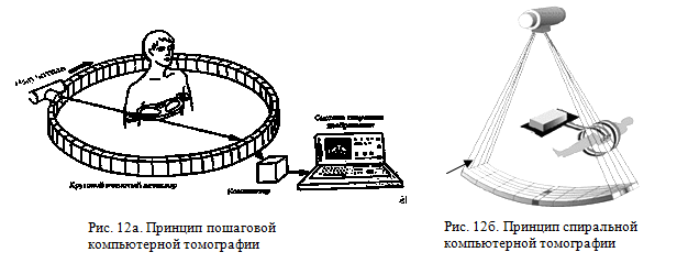 принцип компьютерной томографии КТ