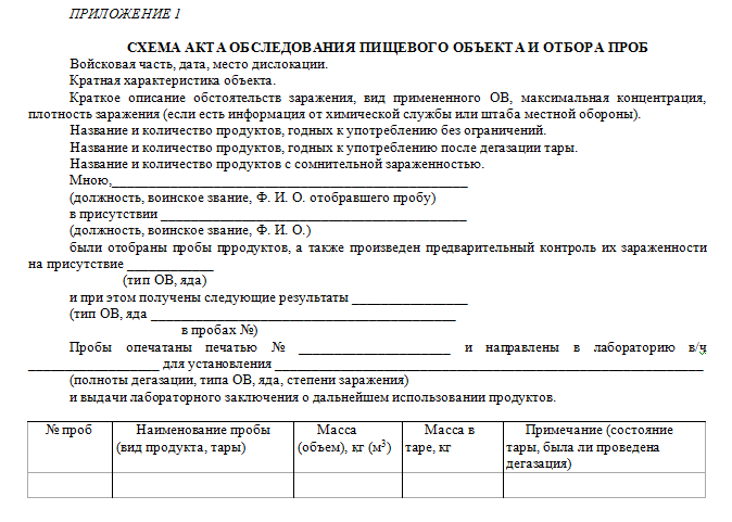 СХЕМА АКТА ОБСЛЕДОВАНИЯ ПИЩЕВОГО ОБЪЕКТА И ОТБОРА ПРОБ