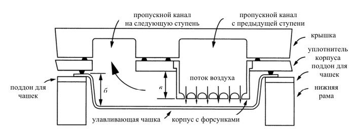 Схема межступенчатых каналов каскадного импактора нового поколения