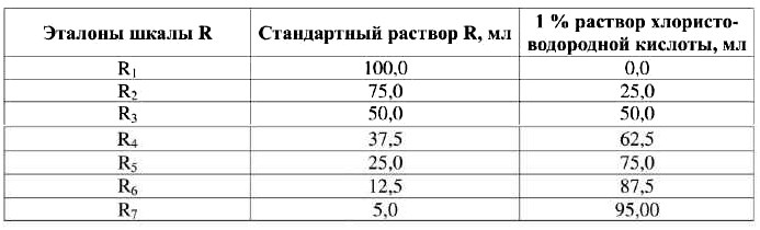 Эталоны красных оттенков (шкала R)