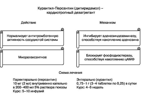 дипиридамол механизм действия