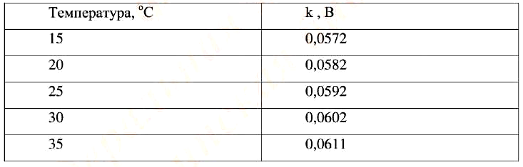 Значения k при различных температурах