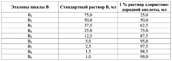 Эталоны коричневых оттенков (шкала В)