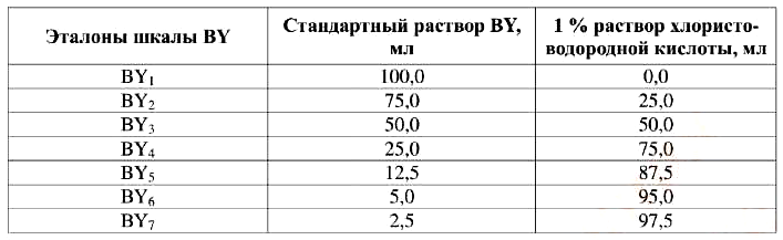 Эталоны коричневато-желтых оттенков (шкала ВY)