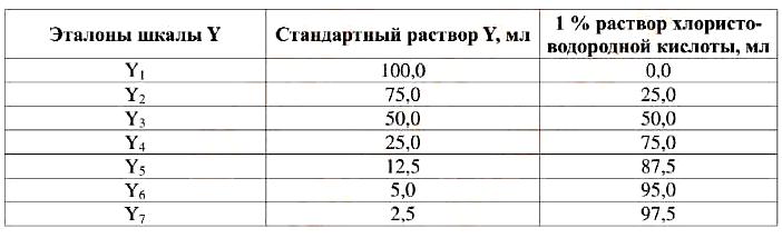 Эталоны желтых оттенков (шкала Y)