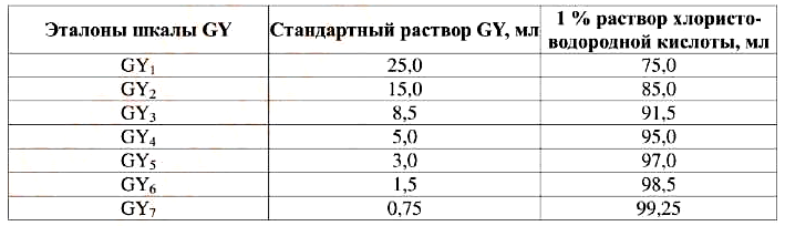 Эталоны зеленовато-желтых оттенков (шкала GY)