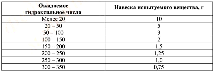 Навеска испытуемого вещества в зависимости от ожидаемого гидроксильного числа