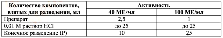 Разведения препарата в зависимости от его активности
