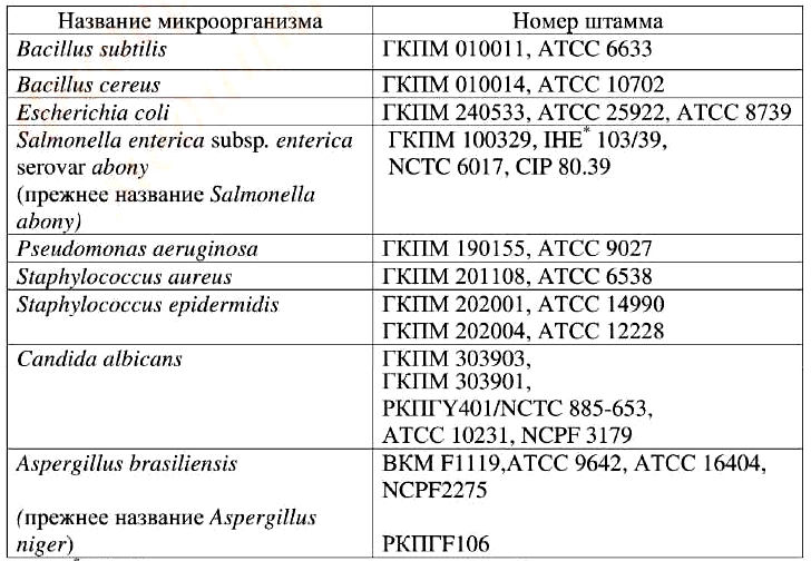 Тест-штаммы микроорганизмов, используемых в испытаниях