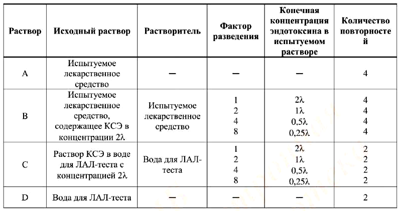 Схема эксперимента «Мешающие факторы»