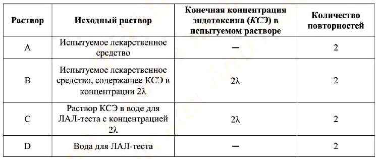 Схема эксперимента «Качественный анализ»