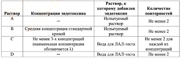 Схема эксперимента «Мешающие факторы»