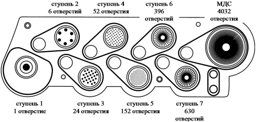 Конфигурация форсунок импактора нового поколения