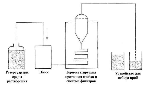 Схема аппарата III «Проточная ячейка»