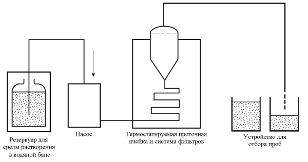 Схема прибора «Проточная ячейка»