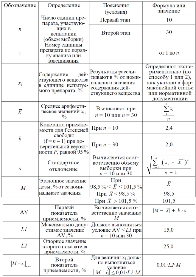 Порядок обработки экспериментальных данных