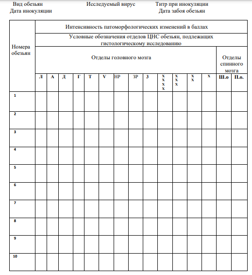 Протокол «Оценка интенсивности патоморфологических изменений в ЦНС обезьян, заражённых вирусом кори (краснухи)