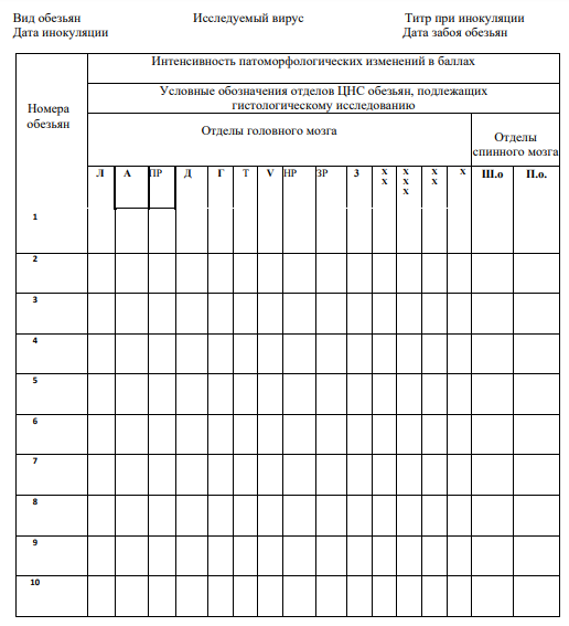 Протокол «Оценка интенсивности патоморфологических изменений в ЦНС обезьян, заражённых вирусом паротита»