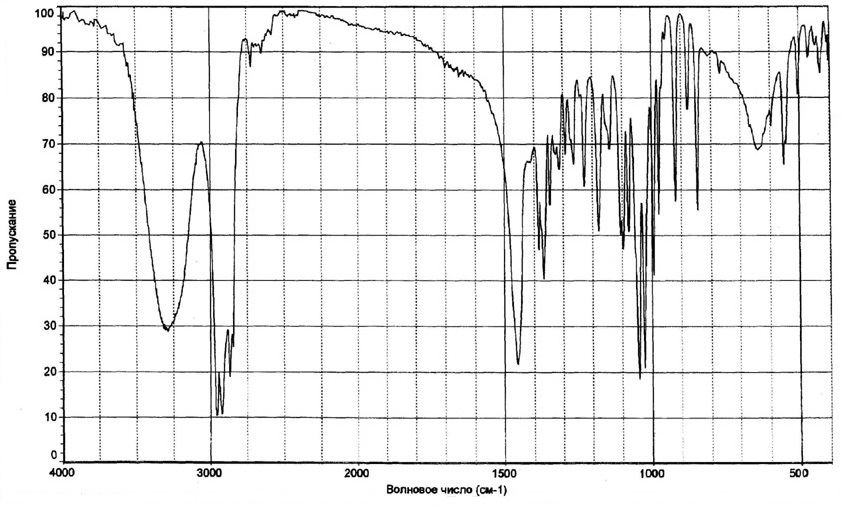 Рацементол ИК-спектр