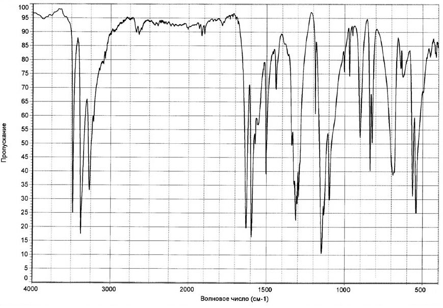 Сульфаниламид ИК-спектр
