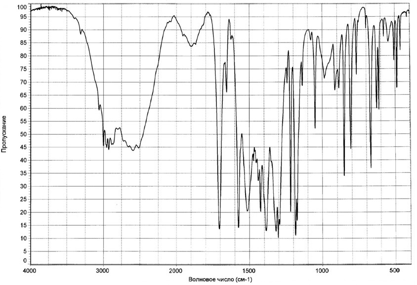 Этилметилгидроксипиридина сукцинат ИК-спектр
