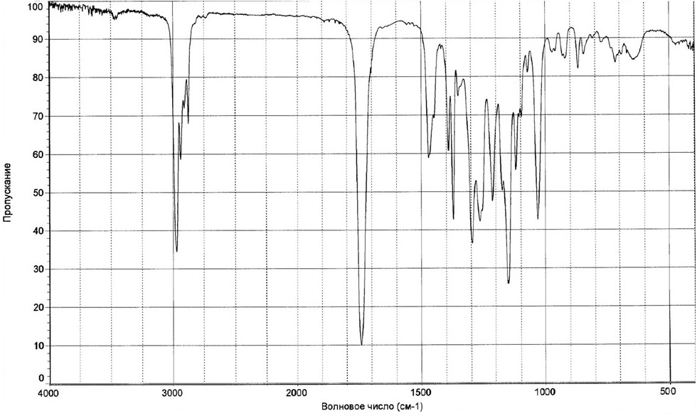 Этиловый эфир α-бромизовалериановой кислоты ИК-спектр