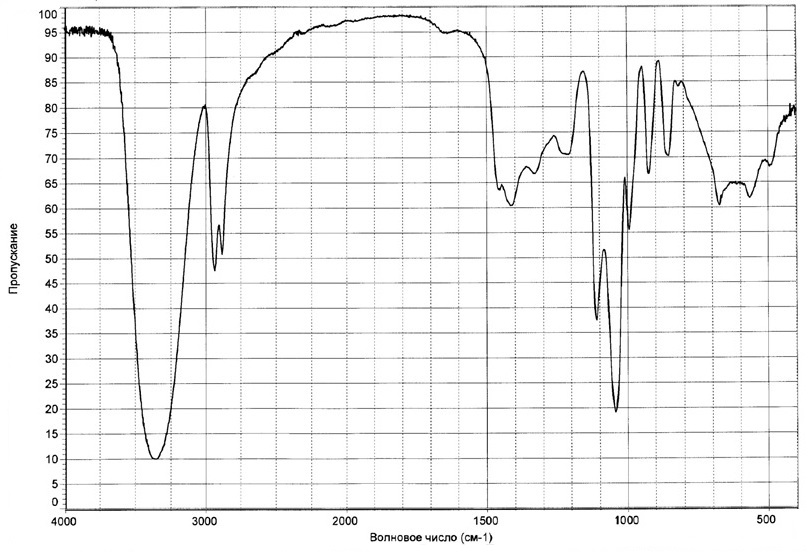 Глицерин ИК-спектр