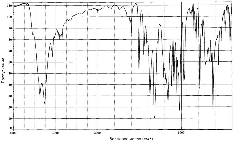 Диоксидин ИК-спектр