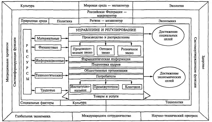 Организую рынок