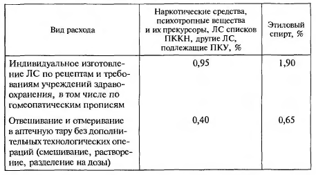 Расход средств, подлежащих ПКУ