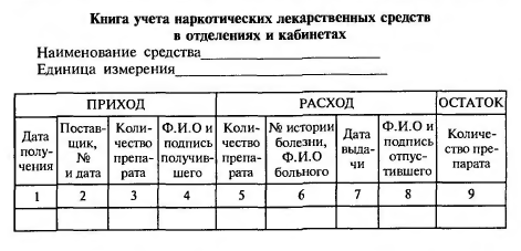 Книга учета наркотических лекарственных средств в отделениях и кабинетах