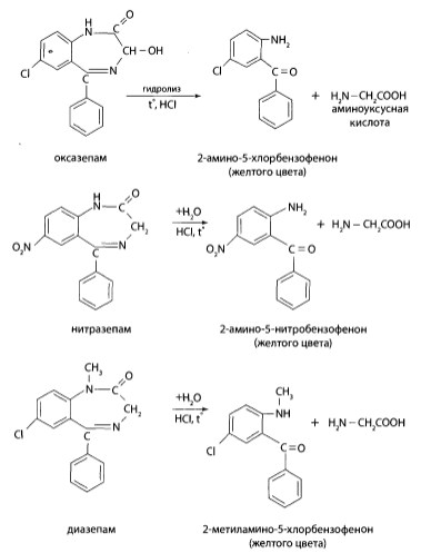 Продукт гидролиза диазепама  (2-метиламино-5-хлорбензофенон) не образует азокра­сителя