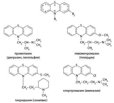 Производные фенотиазина