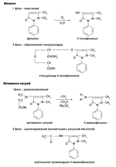 Феназон и метамизол-натрий