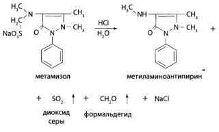 Обнаружение метамизола