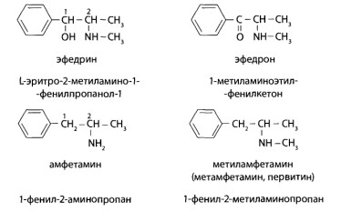 Применение производных фенилалкиламинов